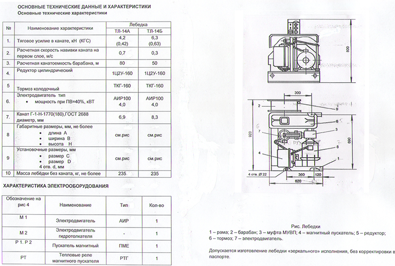 Лебёдка электрич. ТЛ-14А (без каната)